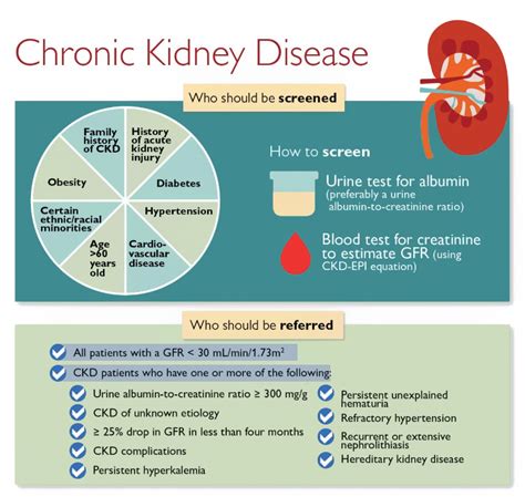 ckd news chanel|latest research on kidney disease.